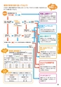 茨城放送食プロジェクト　いばらき食育ハンドブック2015